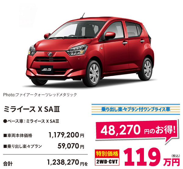 ミライース X SAⅢ